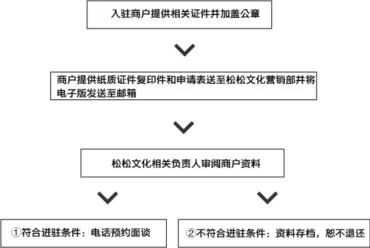 松松小镇(图1)