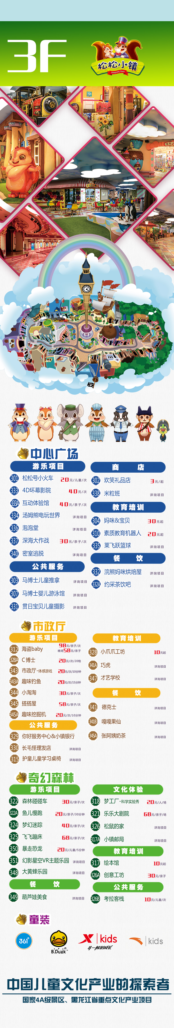3F(图1)
